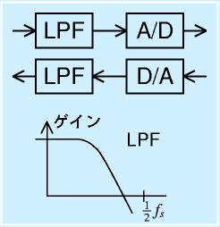 アンチエイリアシングフィルタ