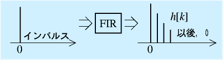 FIRフィルタのインパルス応答